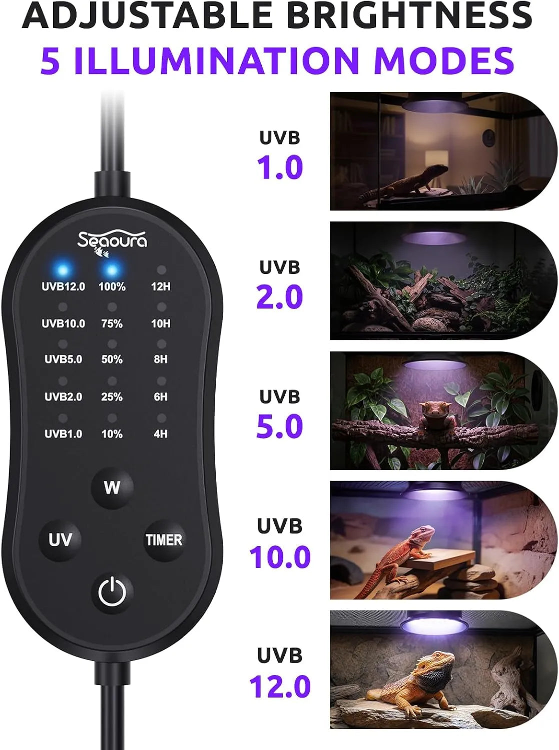 Reptile light remote 5 UVB modes brightness timing function chart