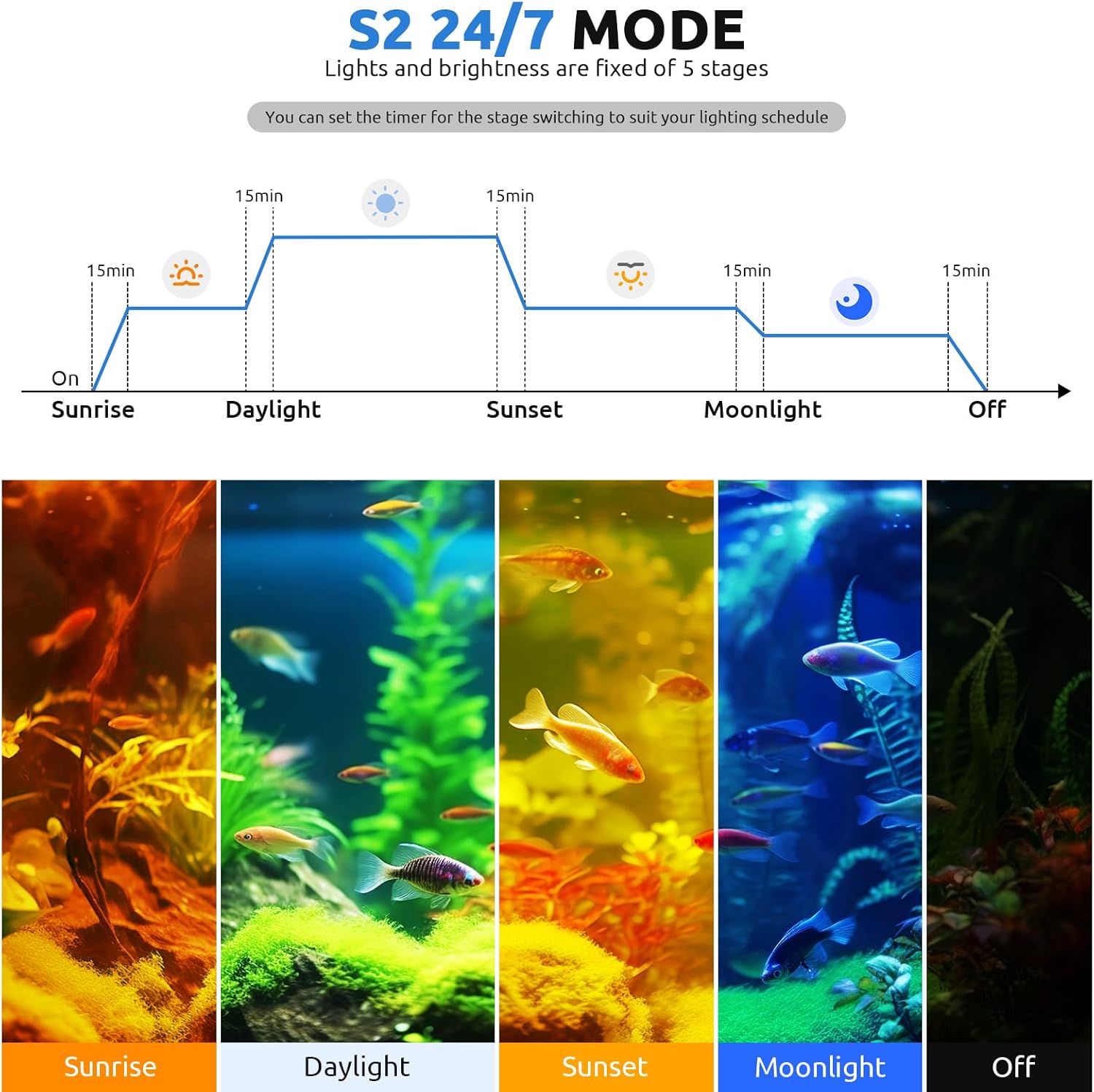 Seaoura SR-628 24/7 LED Aquarium Light