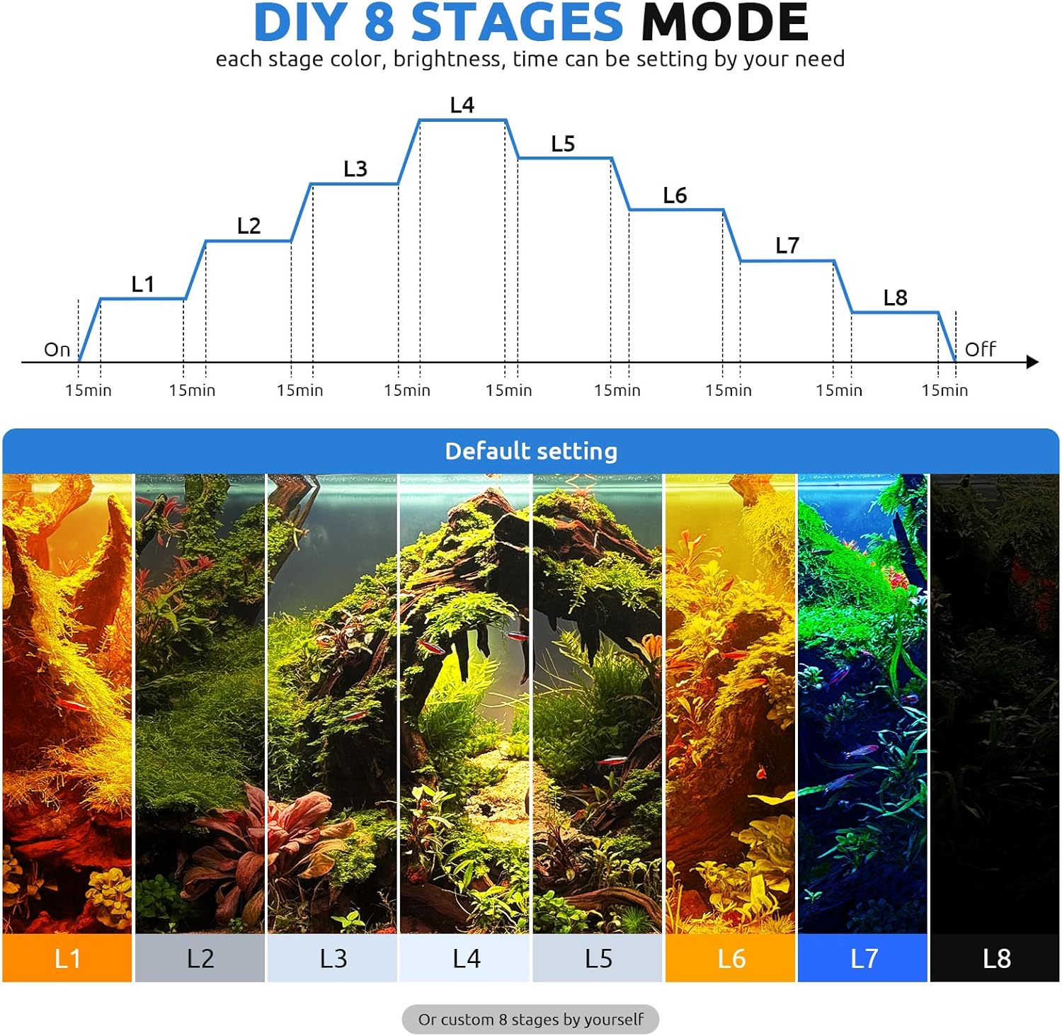 Seaoura SR-628 24/7 LED Aquarium Light