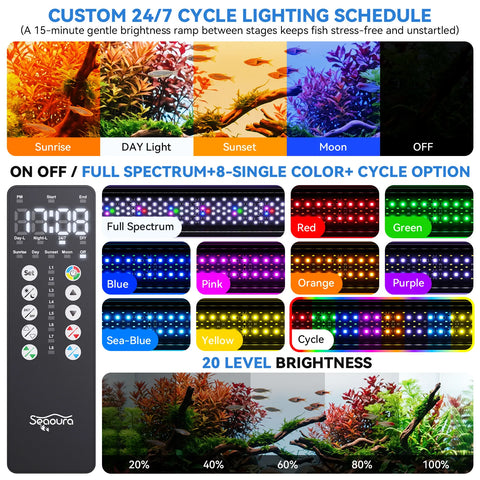 SR 620 24 7 cycle WRGB aquarium light remote control