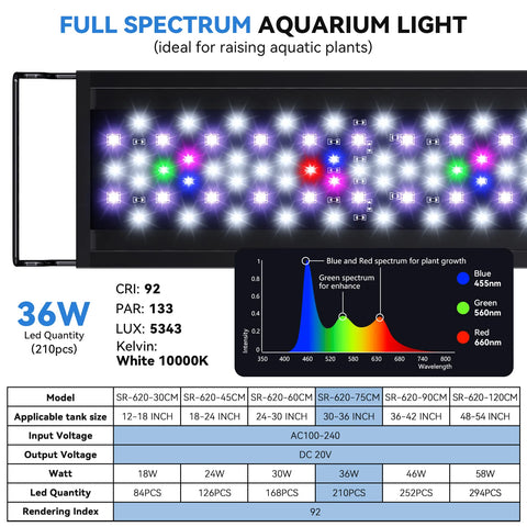 SR 620 full spectrum planted aquarium light specs chart