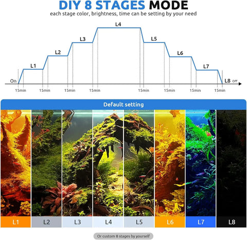 Seaoura SR-628 24/7 LED Aquarium Light