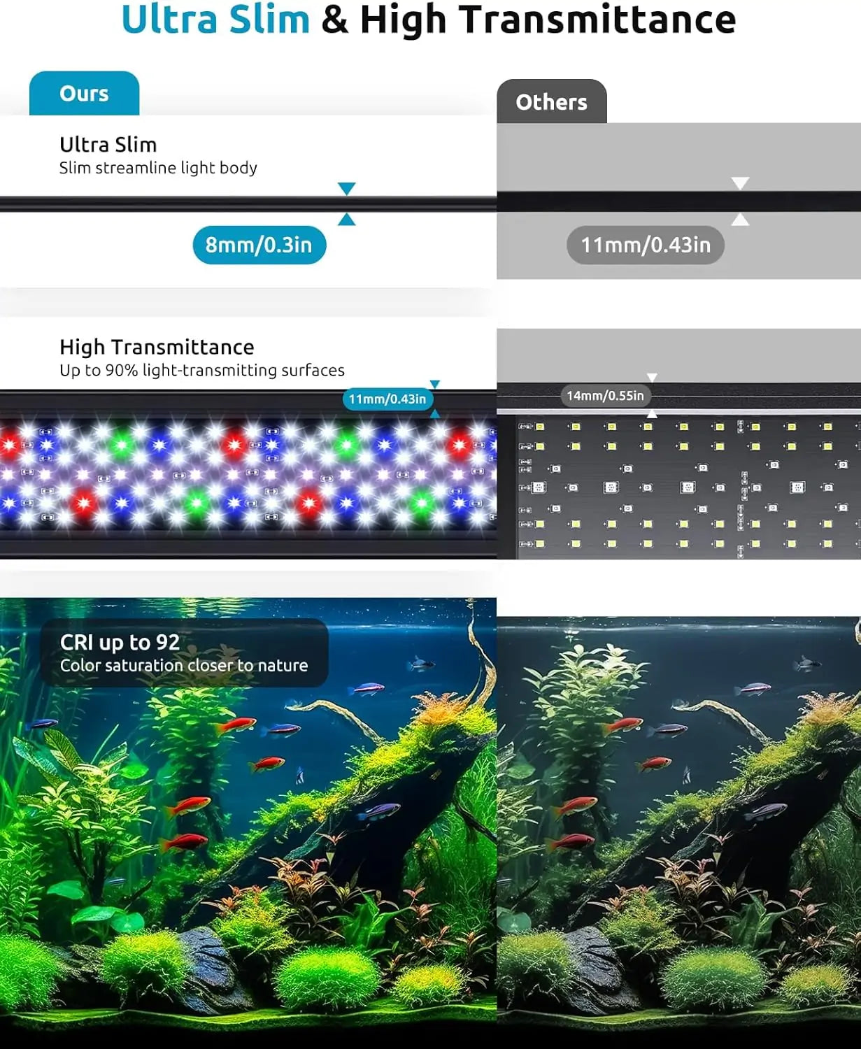 Seaoura SR-657  24/7 LED Aquarium Light Full Spectrum
