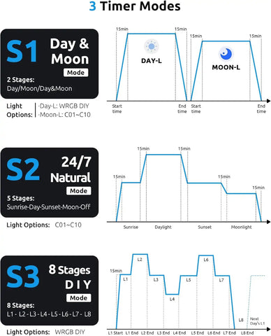 Seaoura SR-659 LED Aquarium Light with Thermometer 【New Upgrade SR-666】