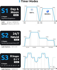 Seaoura SR-659 LED Aquarium Light with Thermometer 【New Upgrade SR-666】