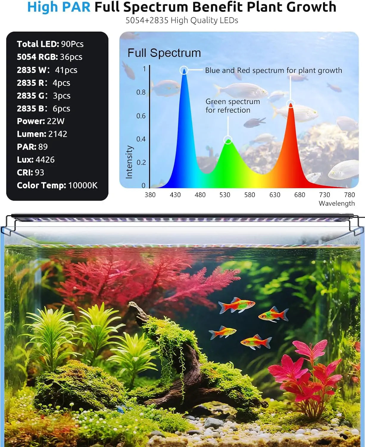 Seaoura SR-659 LED Aquarium Light with Thermometer 【New Upgrade SR-666】