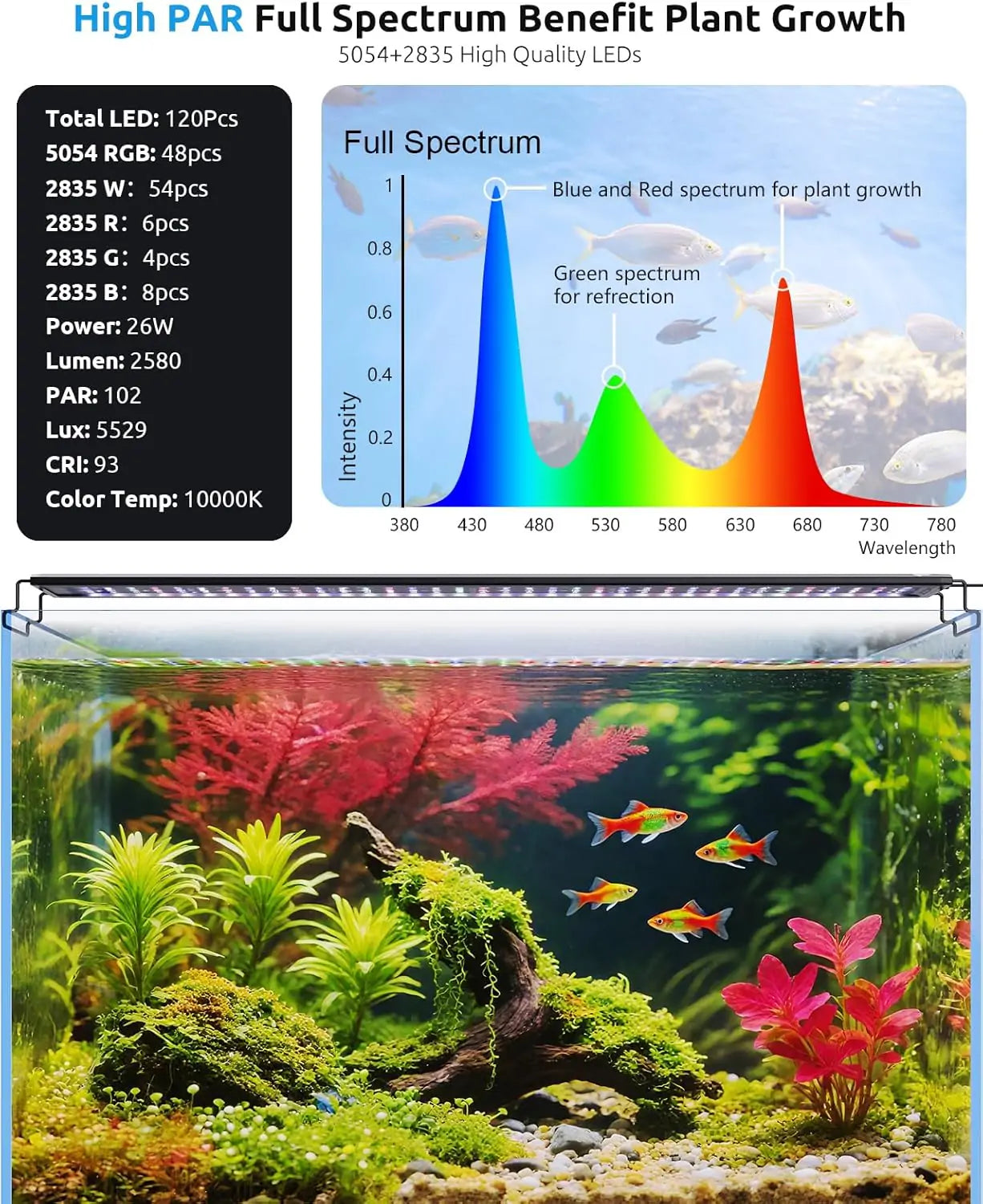 Seaoura SR-659 LED Aquarium Light with Thermometer 【New Upgrade SR-666】
