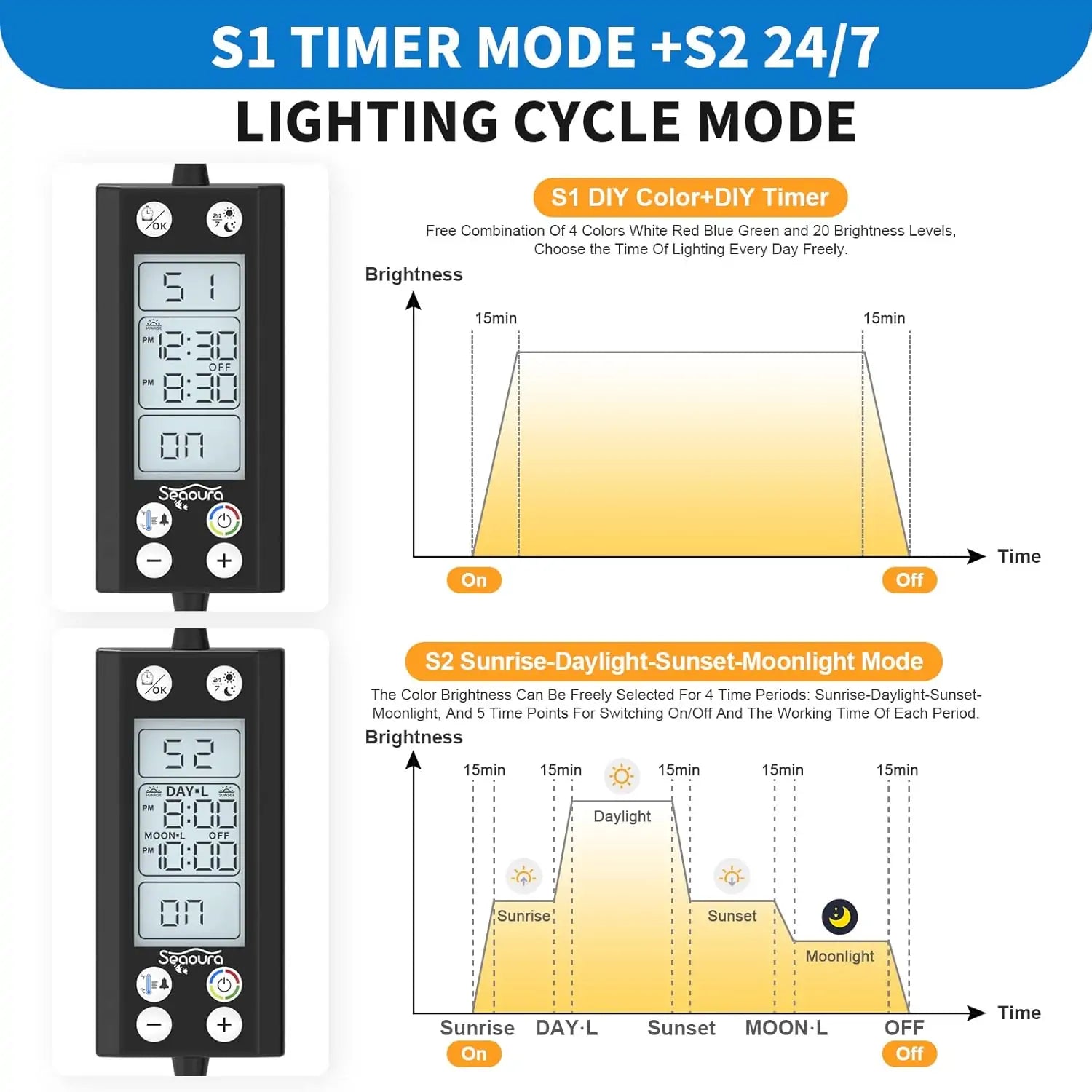Seaoura SR-666 LED Aquarium Light with LCD Monitor