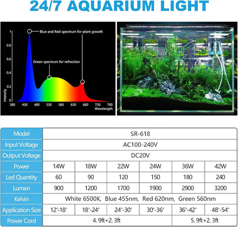 Seaoura SR-618 24/7 Aluminum LED Aquarium Light