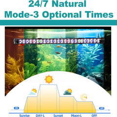 Seaoura ‎SR-629 24/7 Full Spectrum Submersible Aquarium Light 24/7 Natural Mode