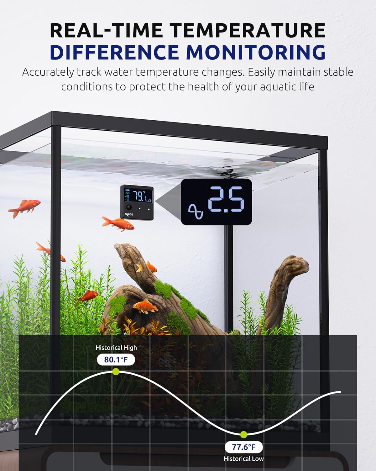 Soeoura SR-801 Aquarium Thermometer Digital with Motion Sensor